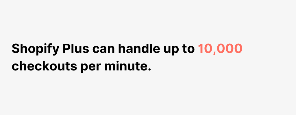 Shopify Plus can handle 10,000 checkouts per minute, perfect for high-volume sales.