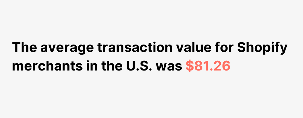 Infographic displaying the average transaction value on Shopify in the U.S. as $81.26.