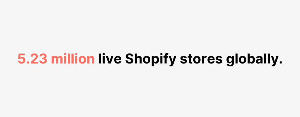 Global Market Share & UsageInfographic displaying 5.23 million live Shopify stores globally as of 2025, with a world icon background.