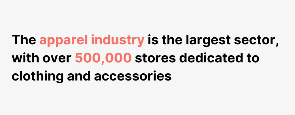 Infographic showing that the apparel industry is the largest sector on Shopify, with over 500,000 stores focused on clothing and accessories.