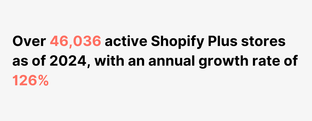 Infographic showing the total number of Shopify Plus stores worldwide as 46,036.