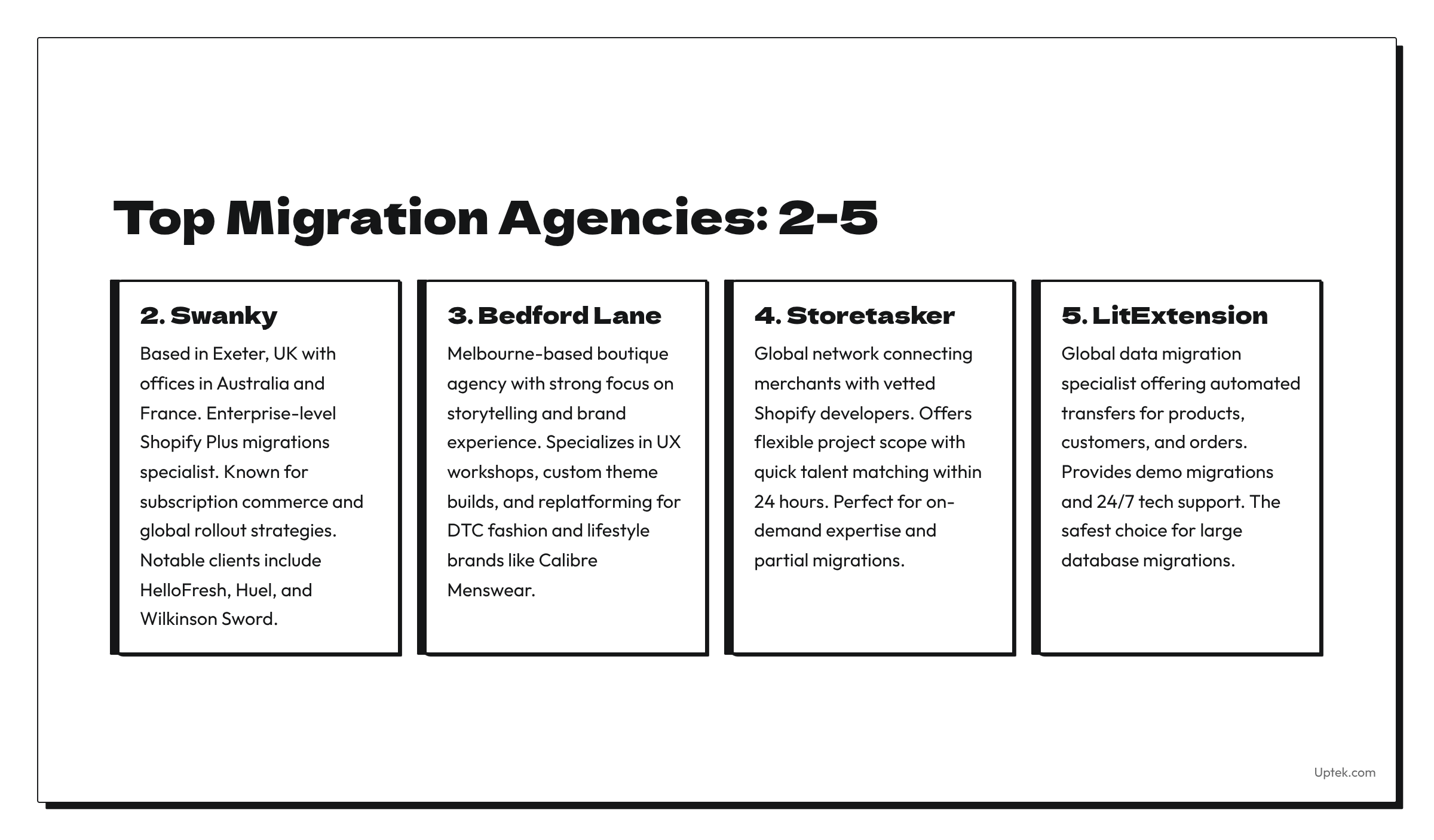 Top Shopify Migration Agencies: 2-5