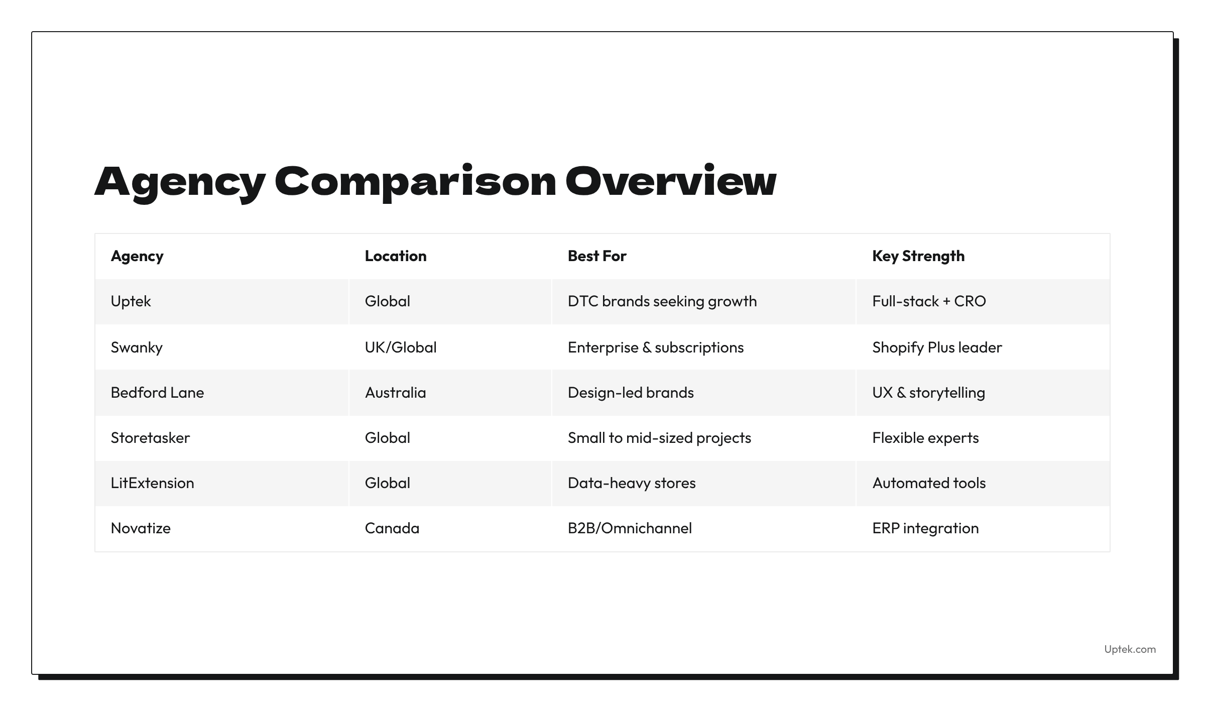 Shopify Migration Agency Comparison Overview