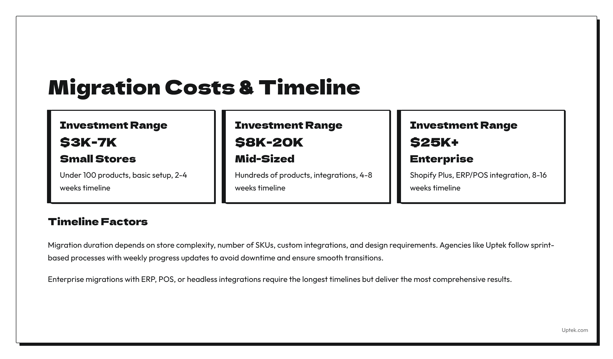 Migration Costs & Timeline