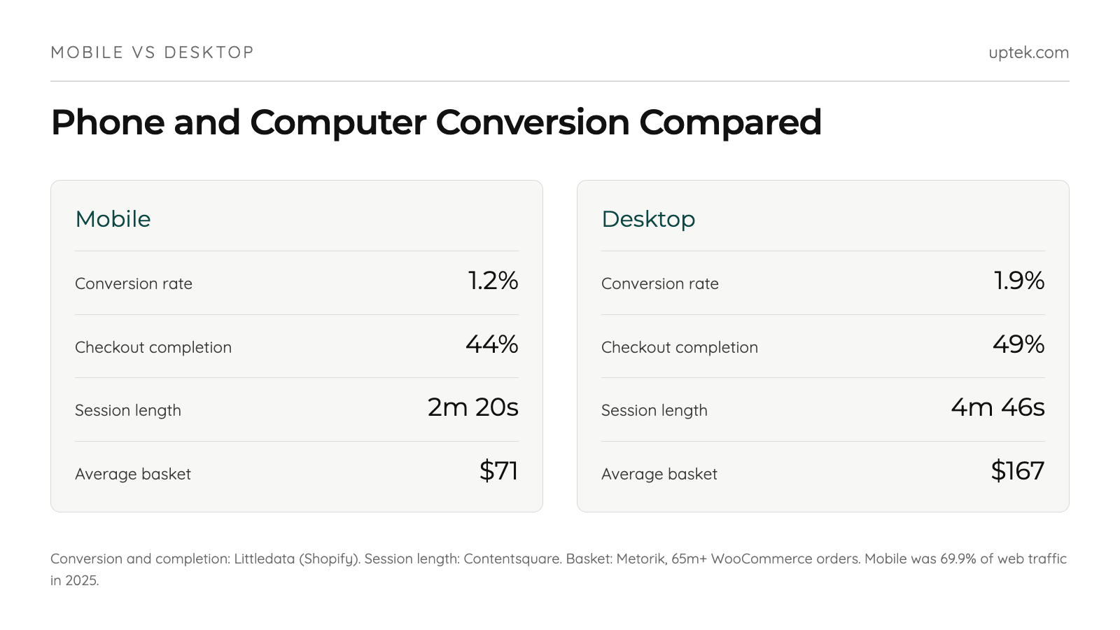 Shopify mobile vs desktop conversion-rate
